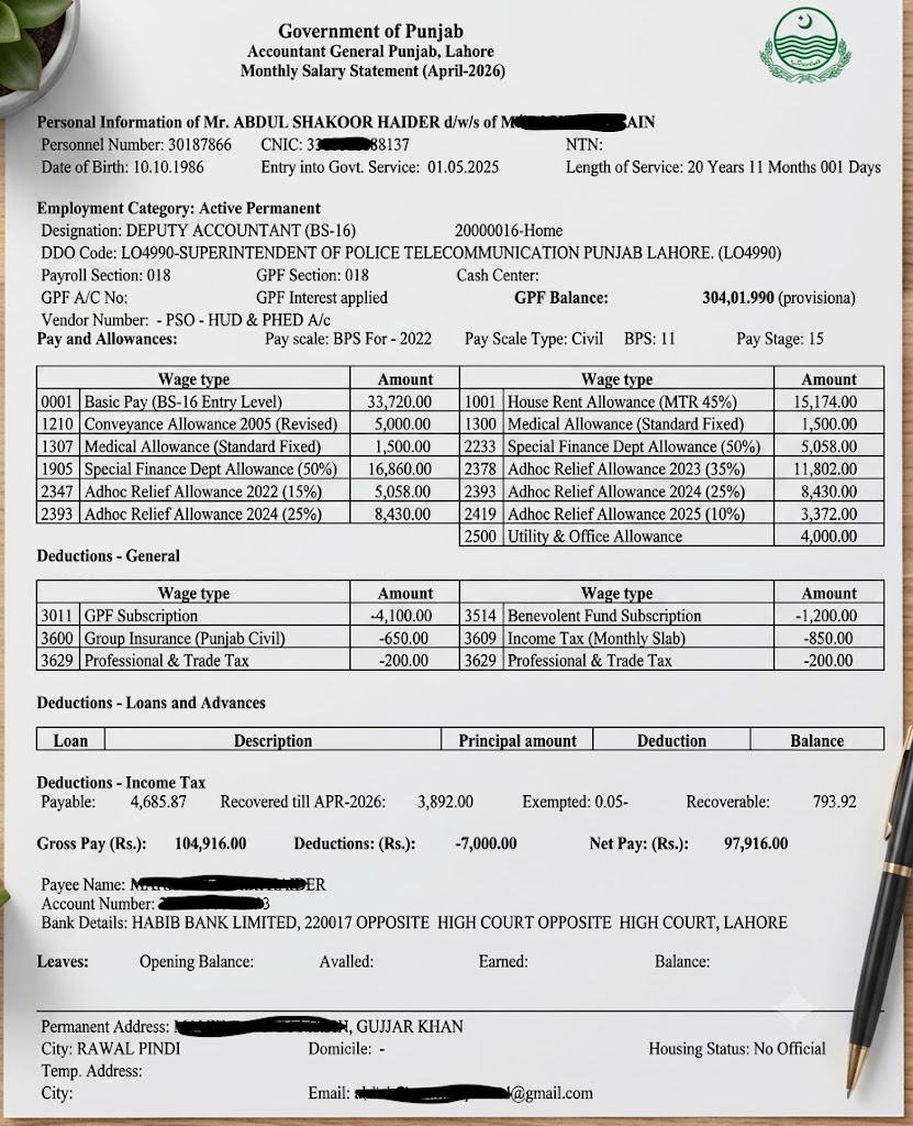 Starting Salary of Deputy Accountant